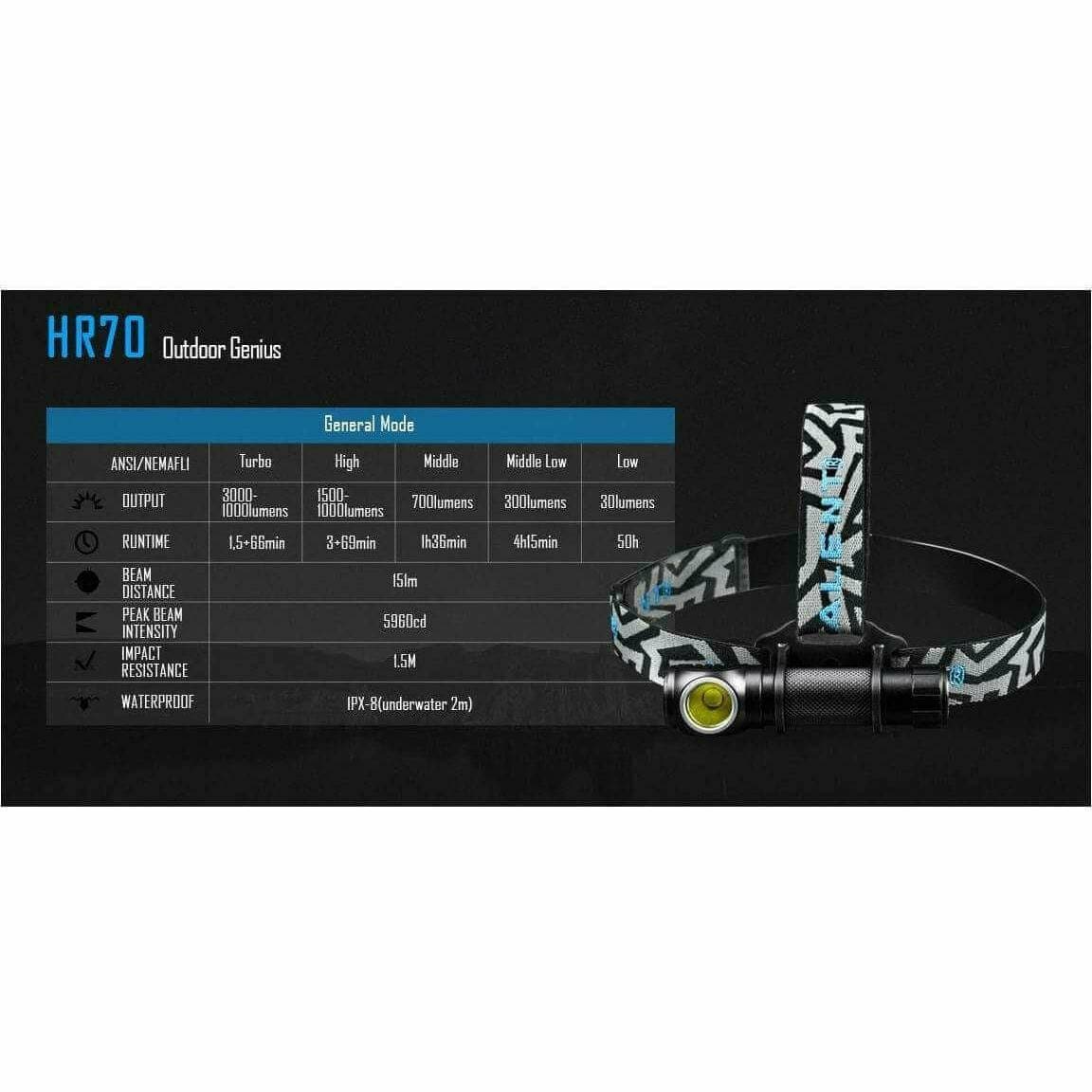 Imalent HR70, 3000 Lumen, 151m Throw - Image 3