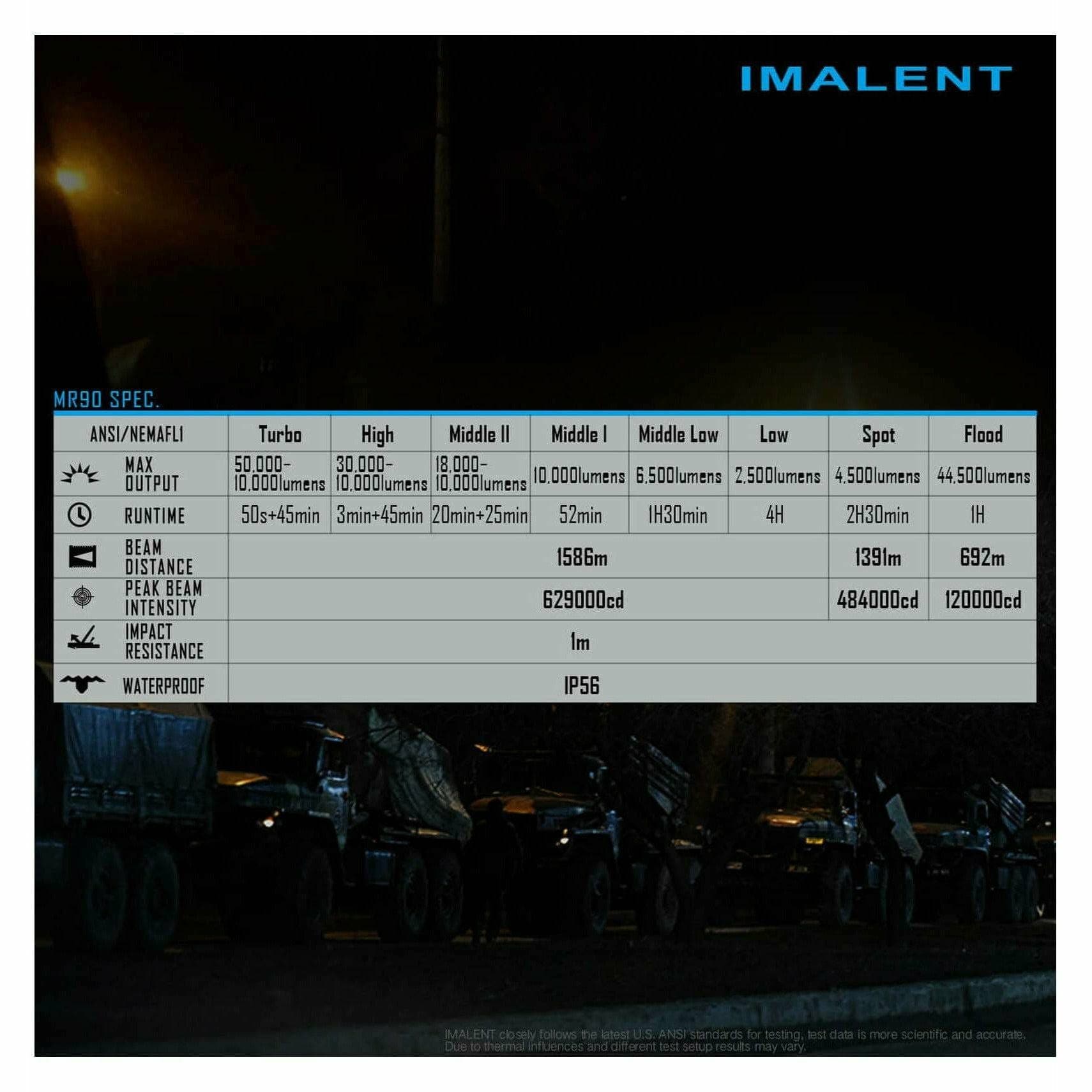 Imalent MR90, 50000 Lumen, 1586m Throw - Image 20