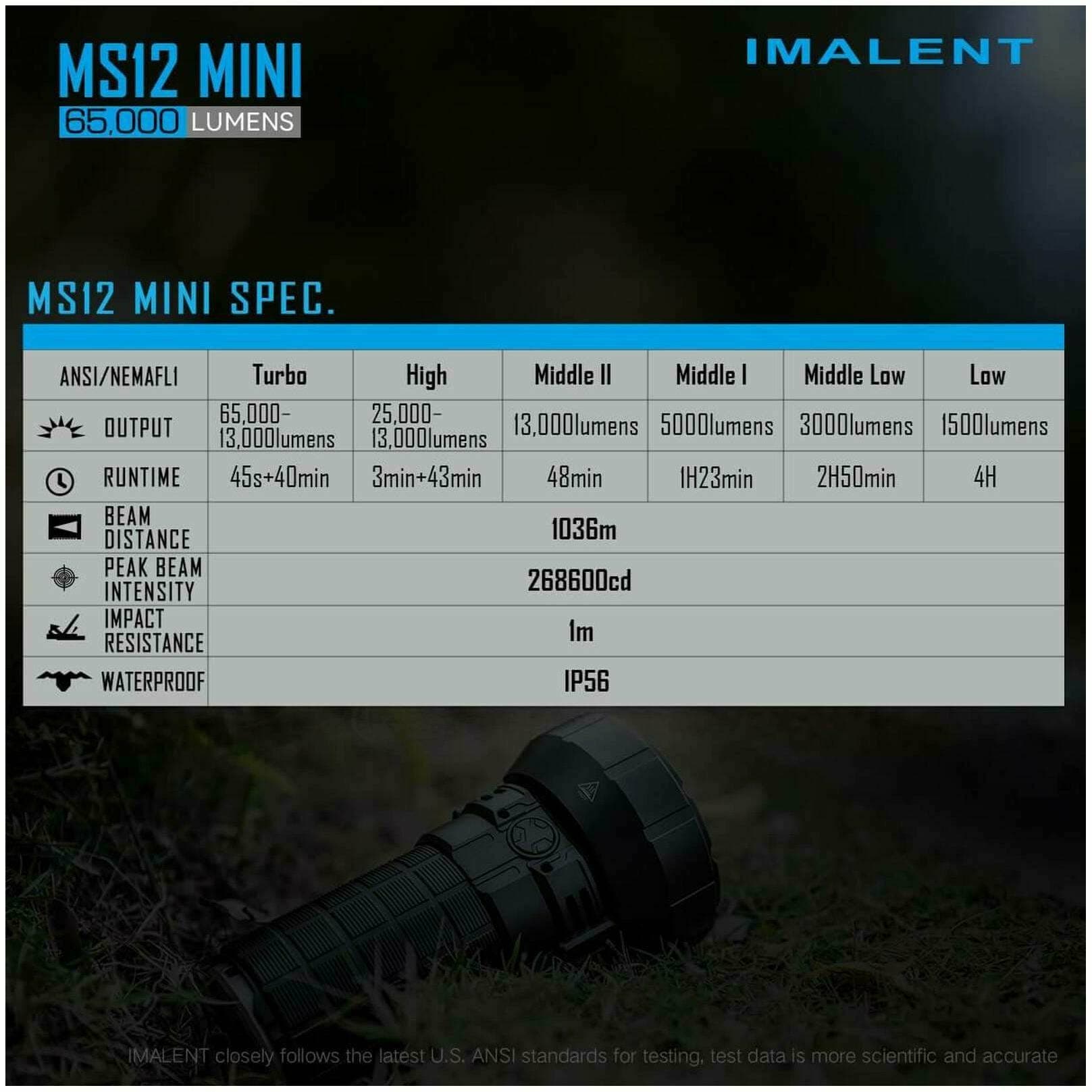 Imalent MS12 Mini, 65000 Lumen, 1036m Throw - Image 4