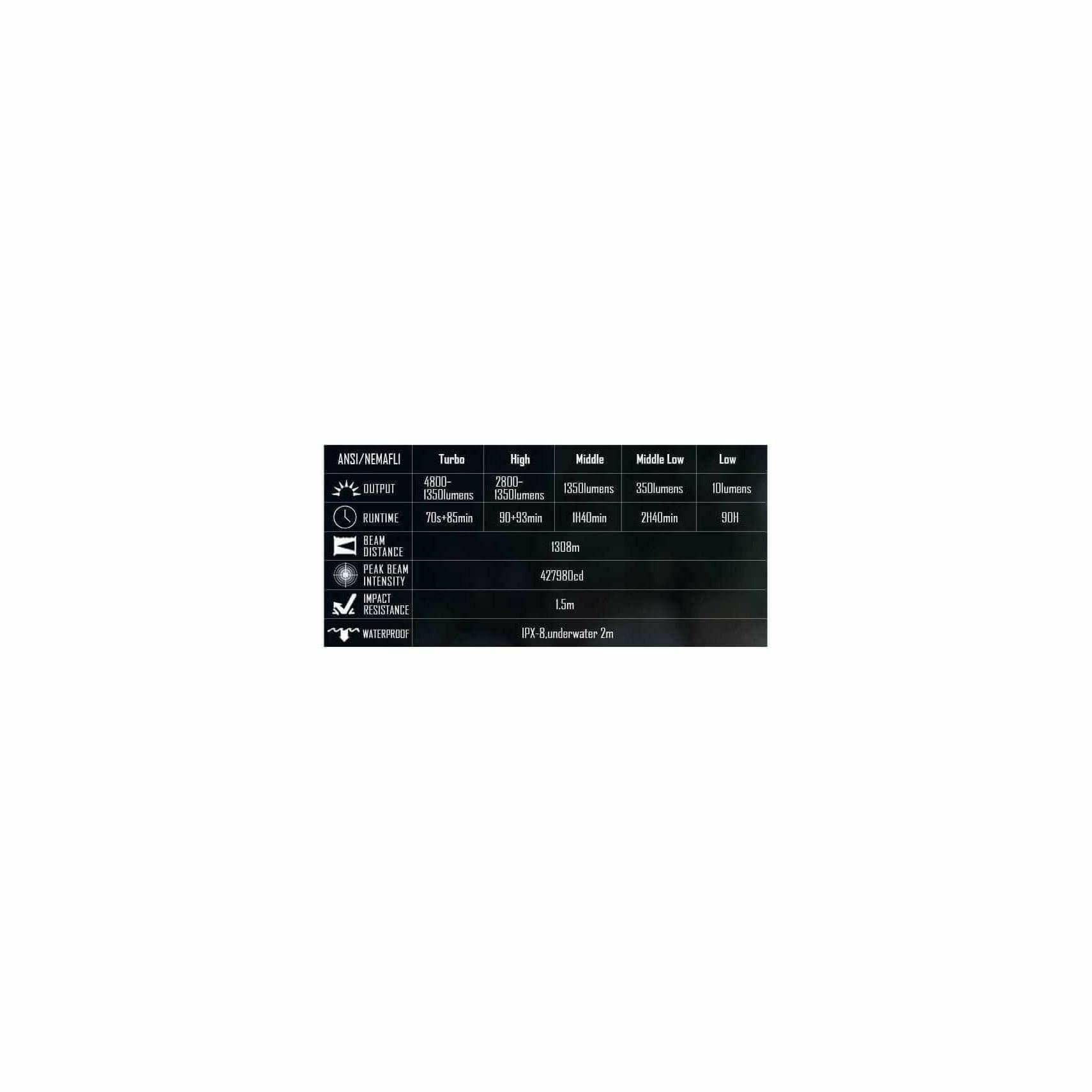 Imalent RT90 4800lumen, 1308m Throw - Image 18