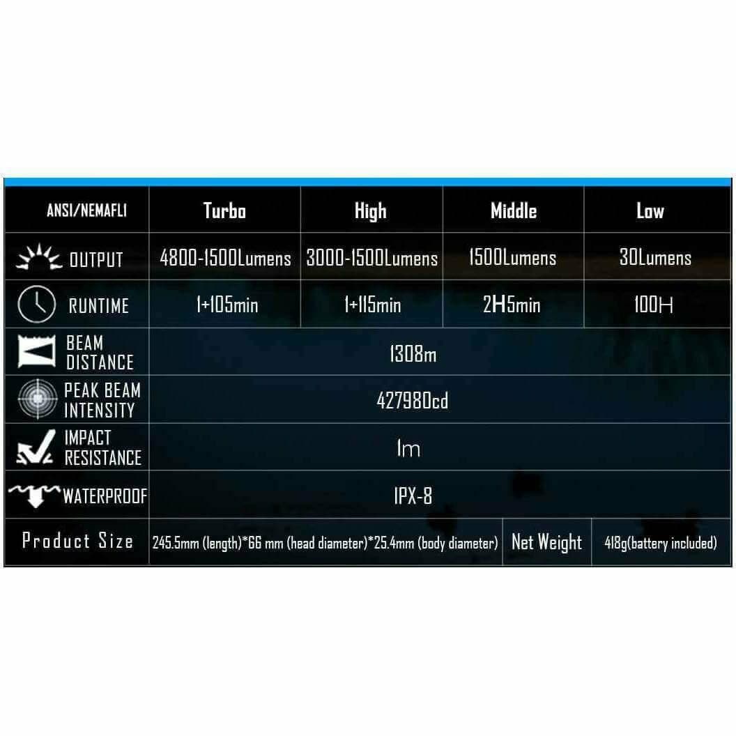 Imalent UT90 Kit 4800lumen, 1308m Throw - Image 13