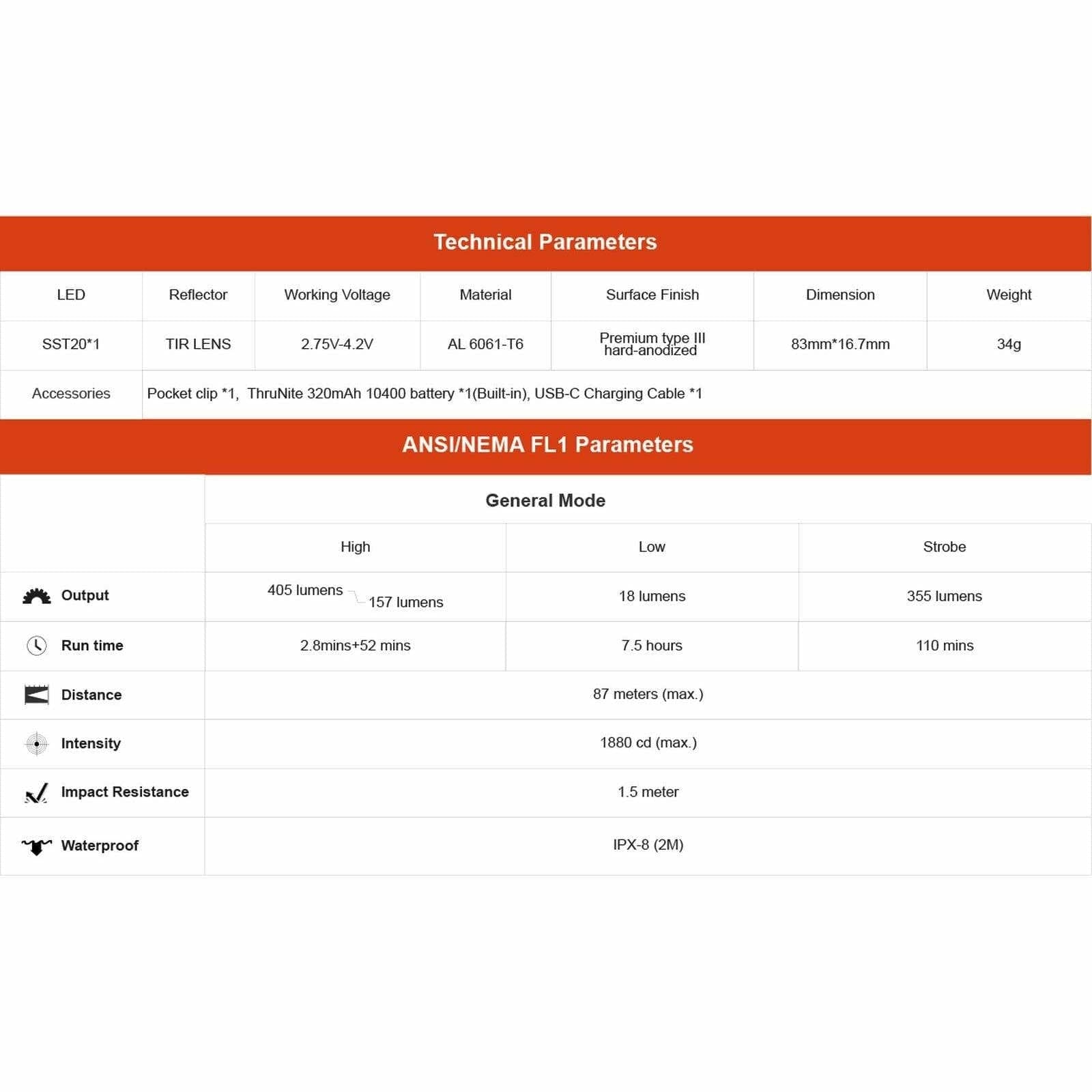 ThruNite Archer Mini, 405lm, 87m - Image 10
