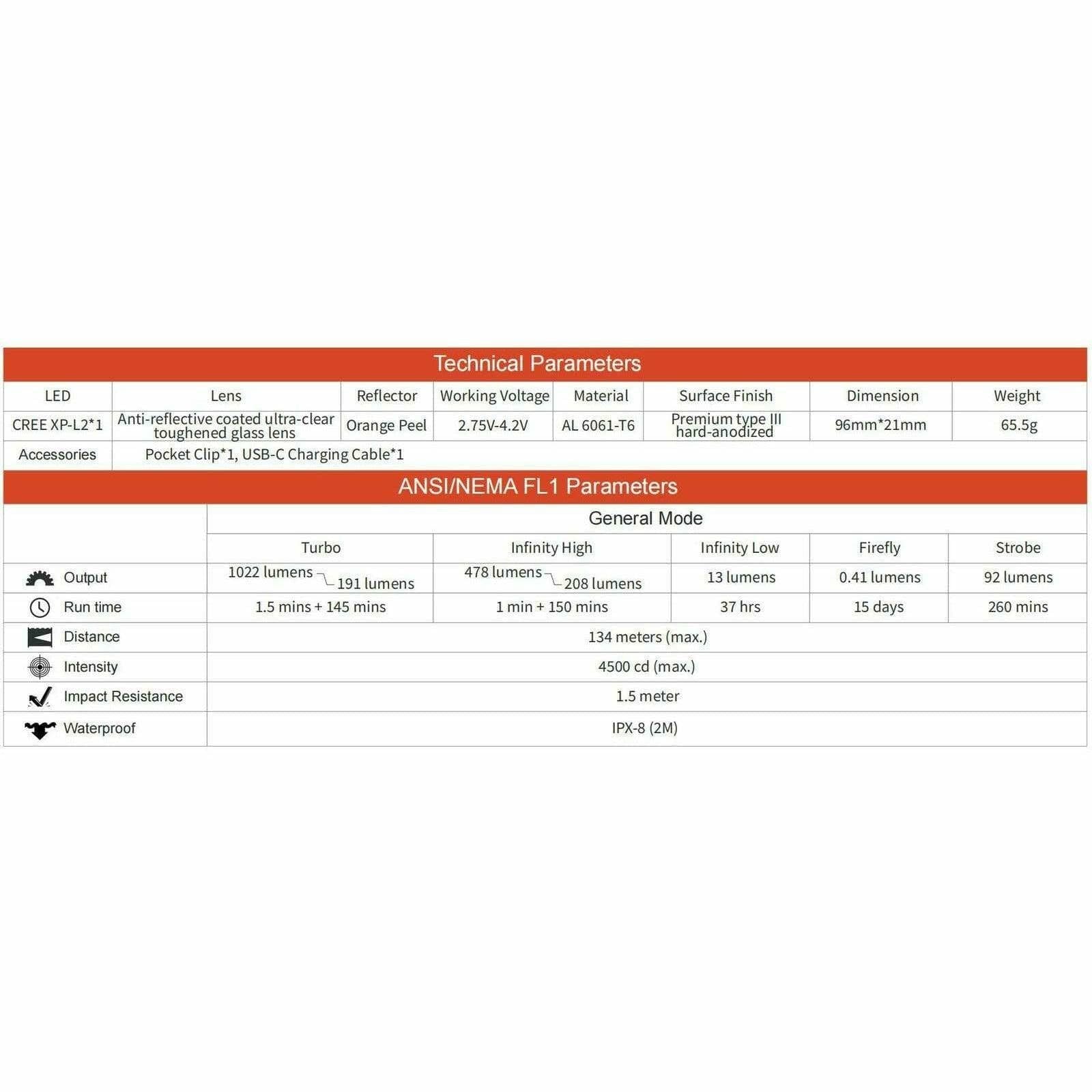 ThruNite Archer Pro 1022lm, 134m Throw - Image 10