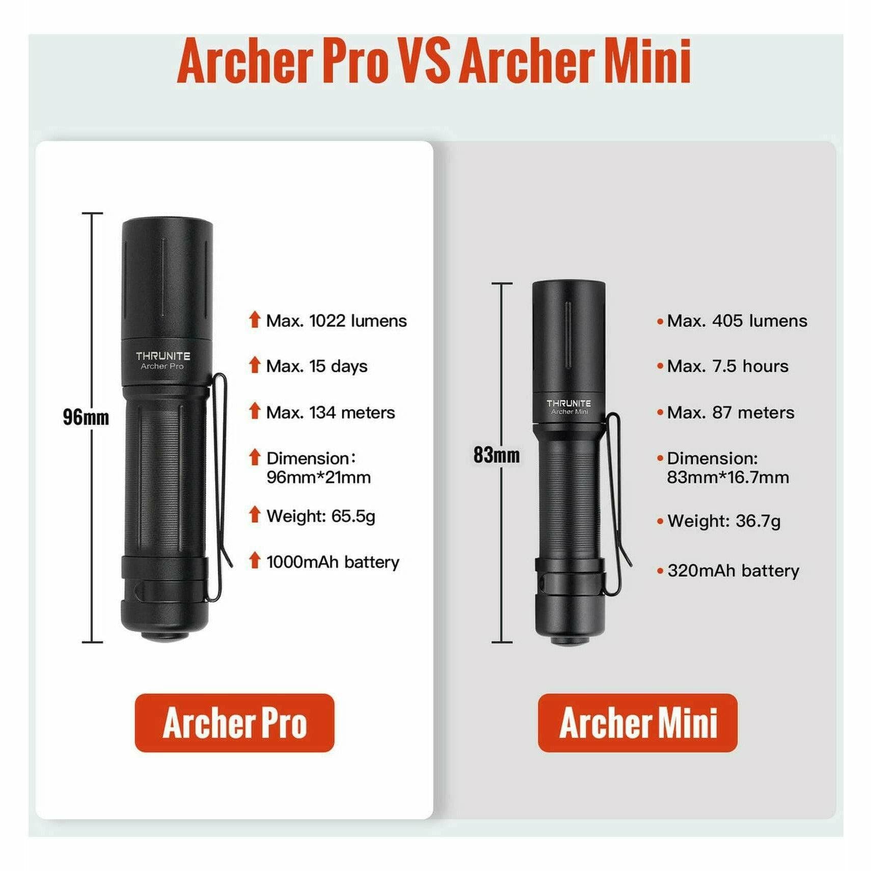 ThruNite Archer Pro 1022lm, 134m Throw - Image 2