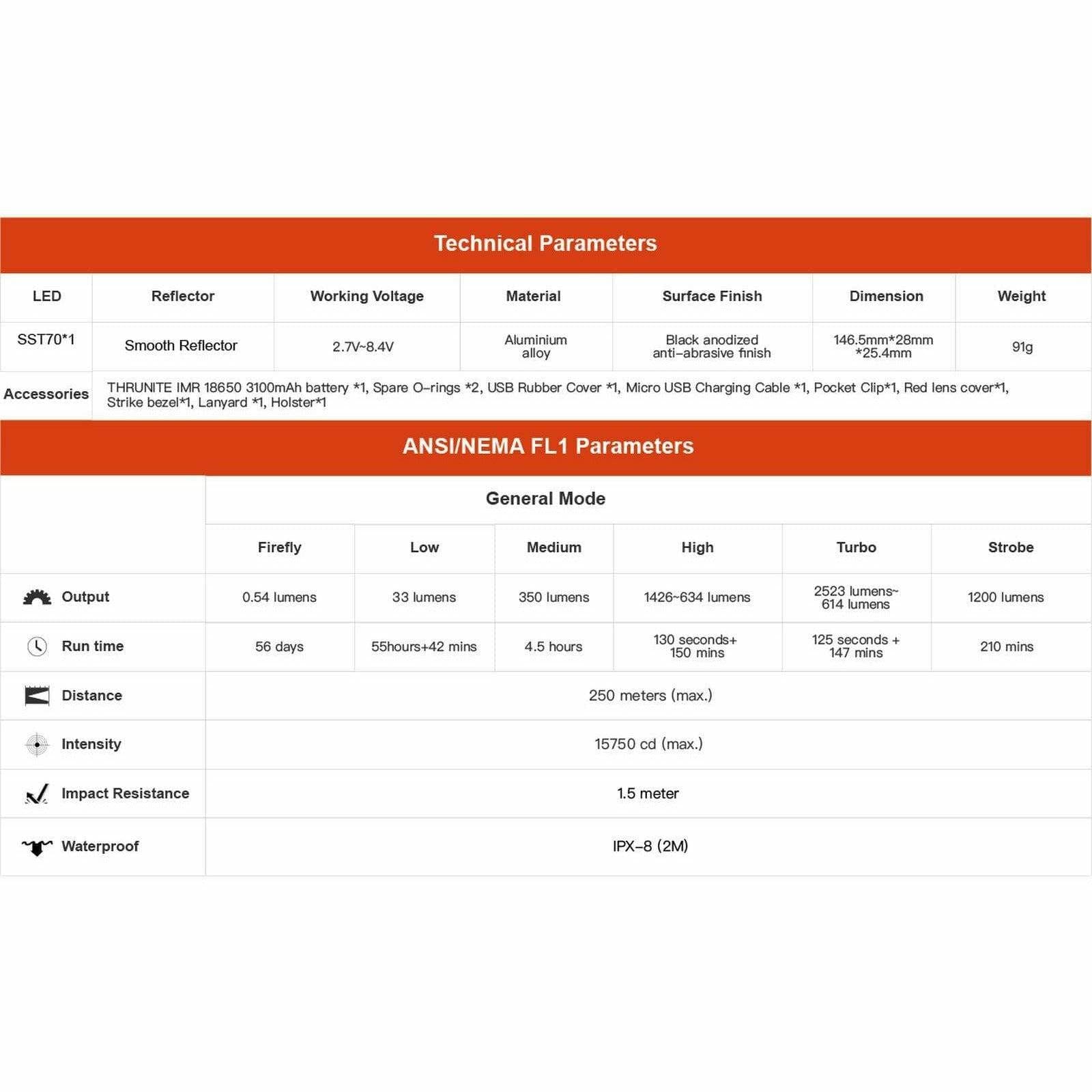 ThruNite BSS V4 Camo - Image 9
