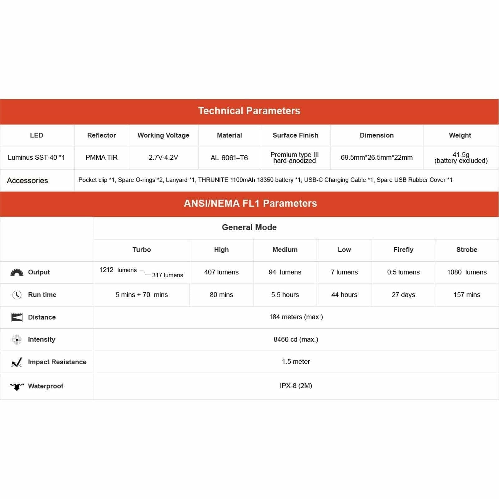 ThruNite T1S, 1212lm, 184m Throw - Image 6