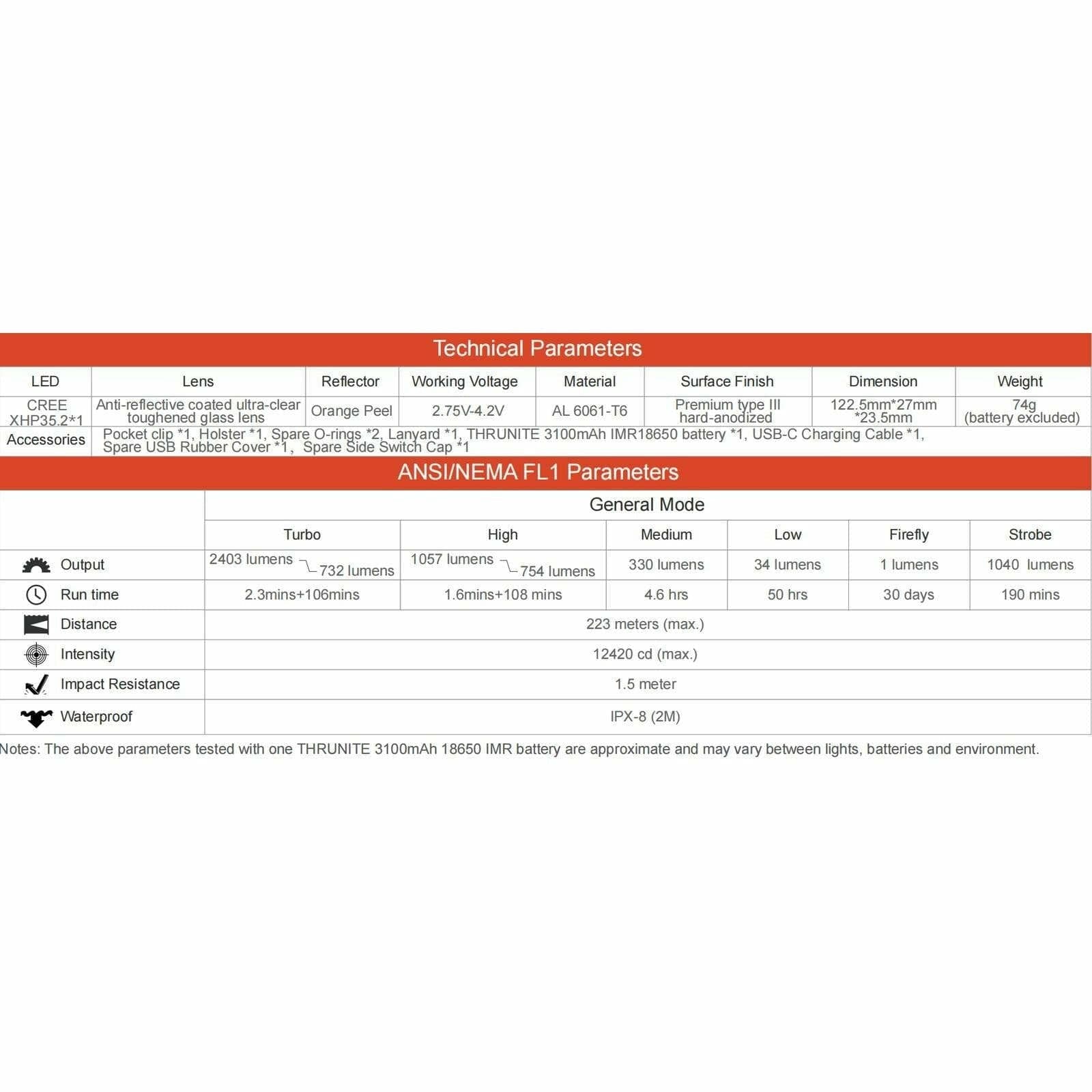 ThruNite TC15 V3, 2403lm, 223m Throw - Image 8