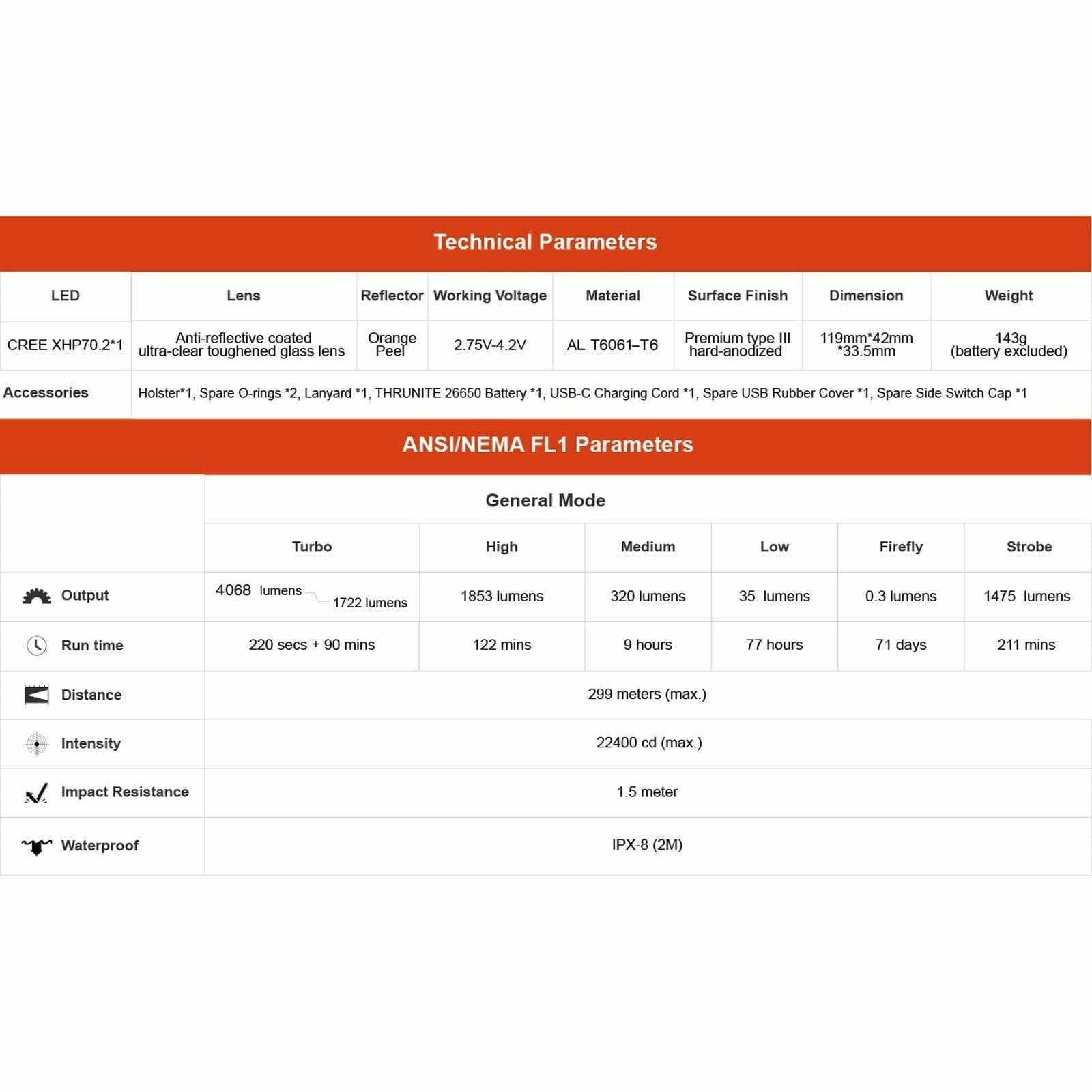ThruNite TC20 V2, 4068lm, 299m - Image 8