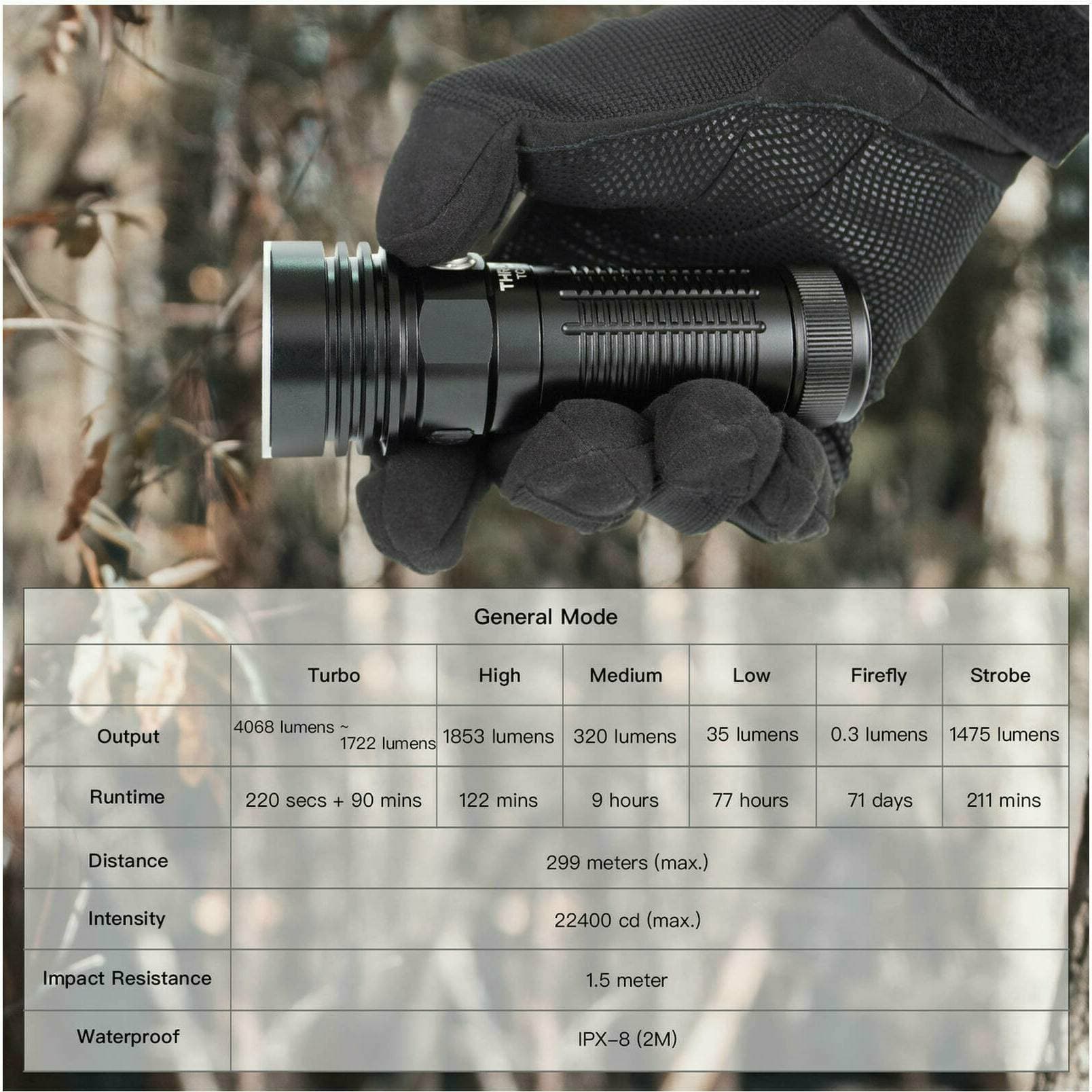 ThruNite TC20 V2, 4068lm, 299m - Image 7