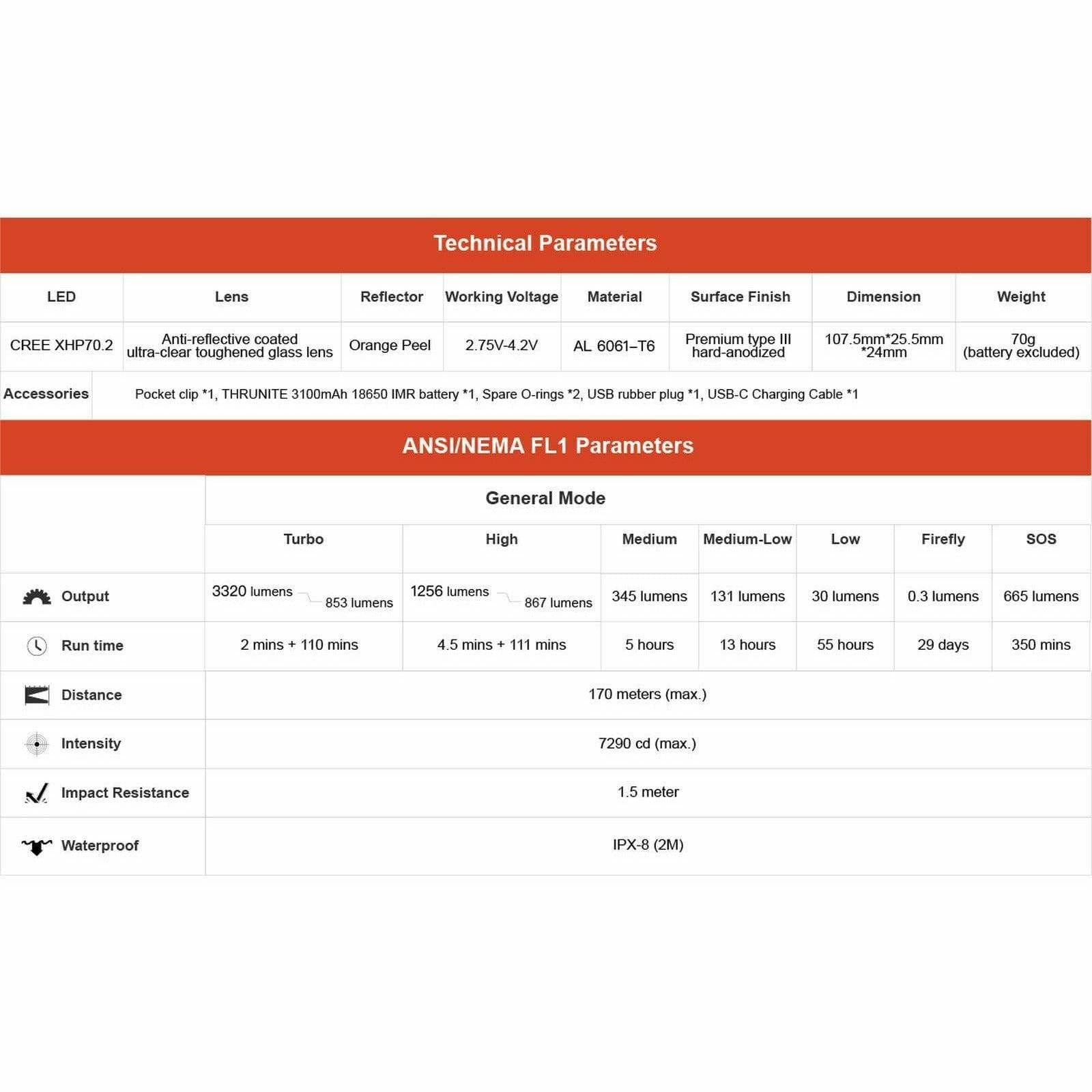 ThruNite TH30, 3320lm, 170m - Image 8