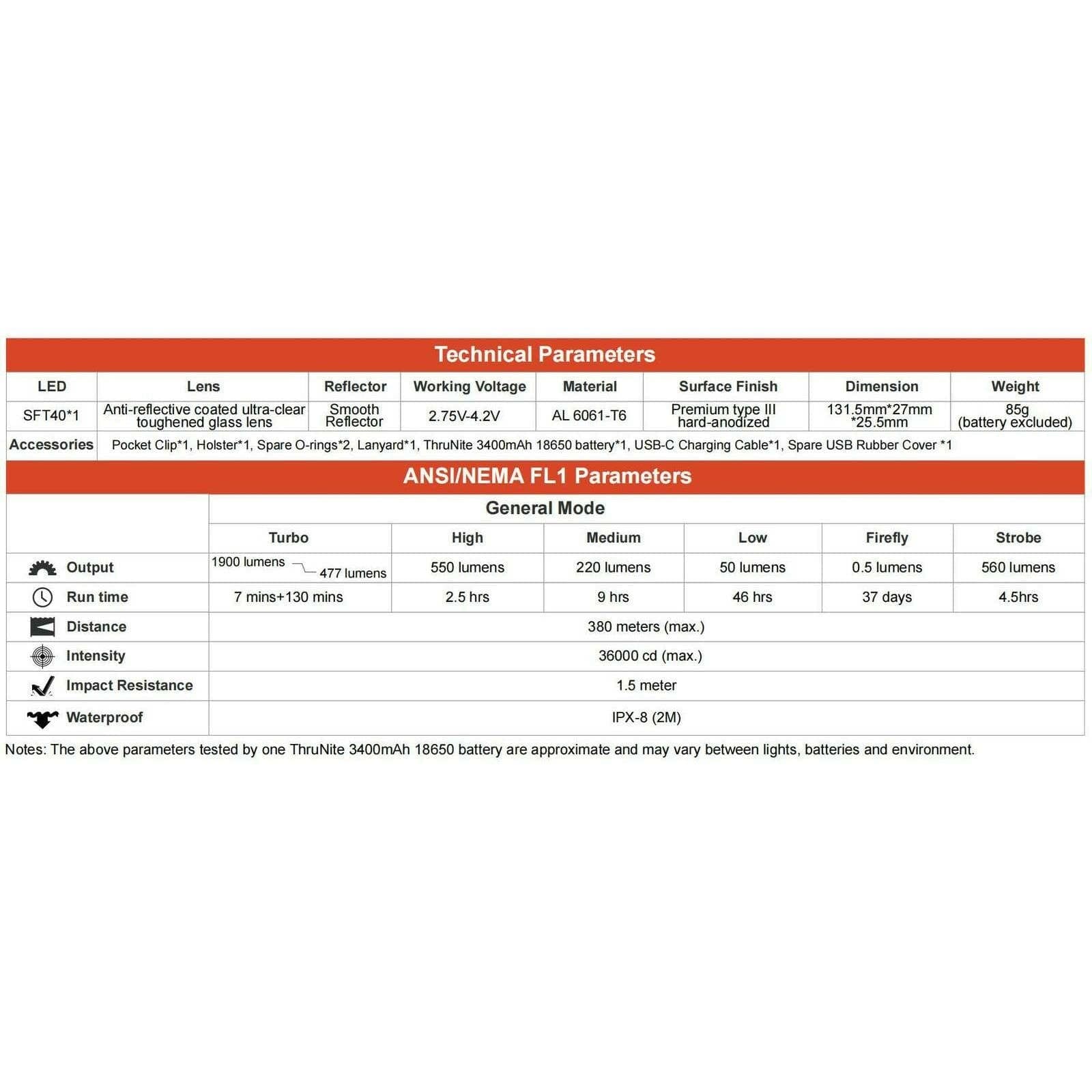 ThruNite TN12 Pro, 1900lm, 380m Throw - Image 10
