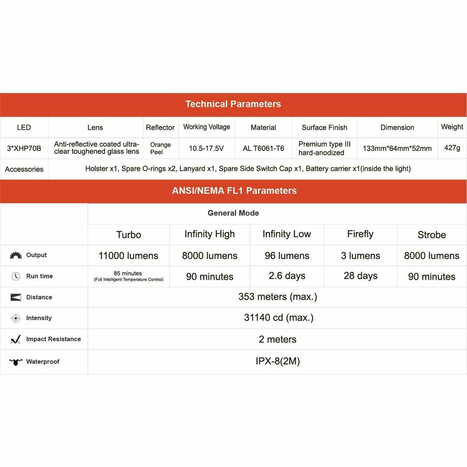 ThruNite TN36 Bundle Kit, 11000lm, 353m - Image 6
