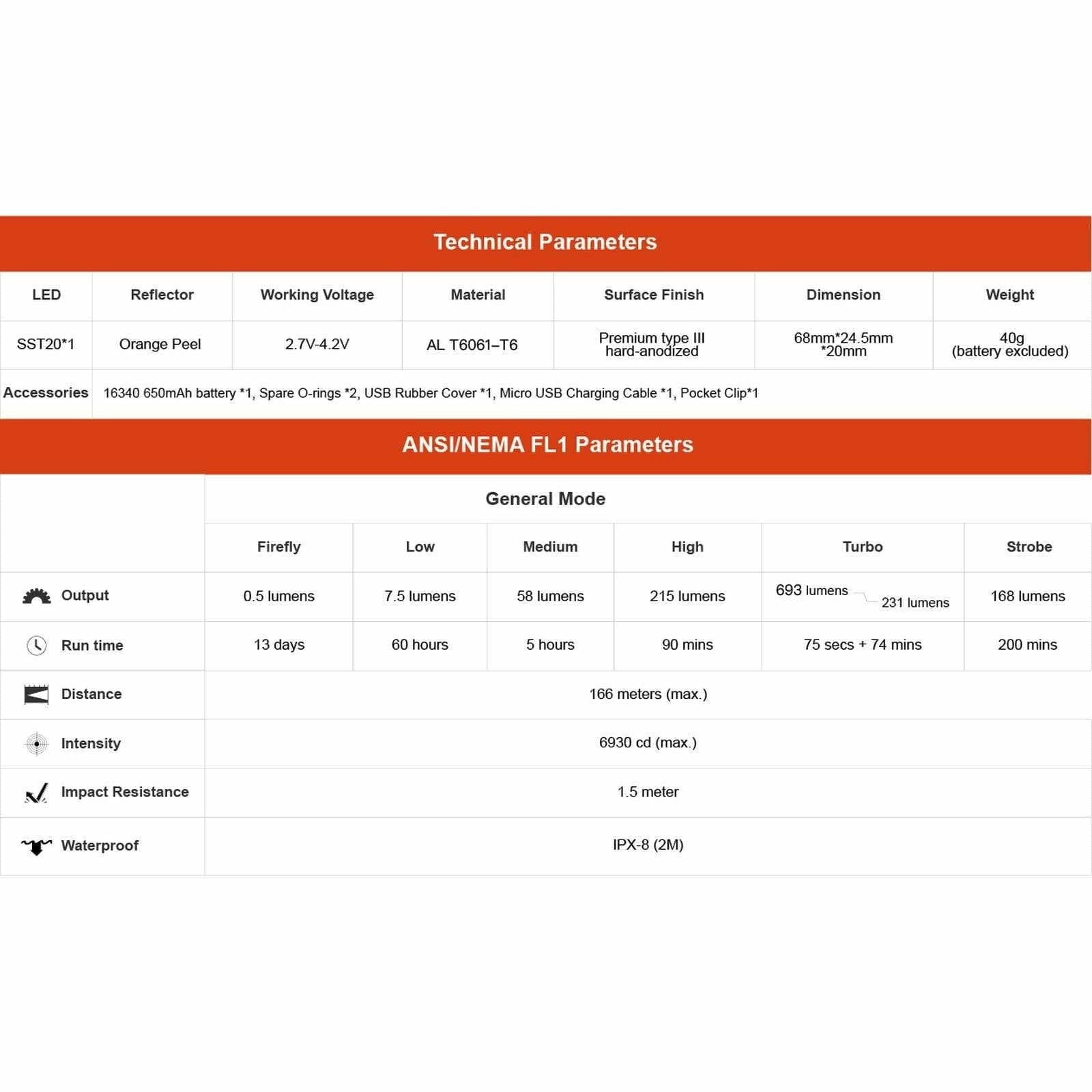 ThruNite W1, 693lm, 166m - Image 8