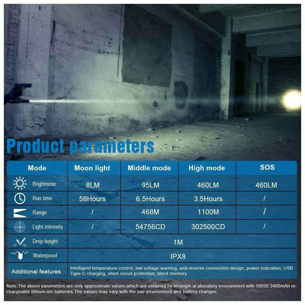 TrustFire T30R LEP, 460Lumen, 1100m Throw - Image 14