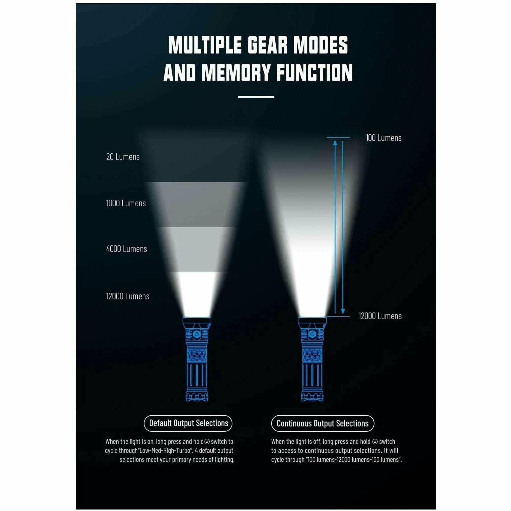 Wuben A9, 12000 Lumen, 420m Throw Rechargeable - Image 14
