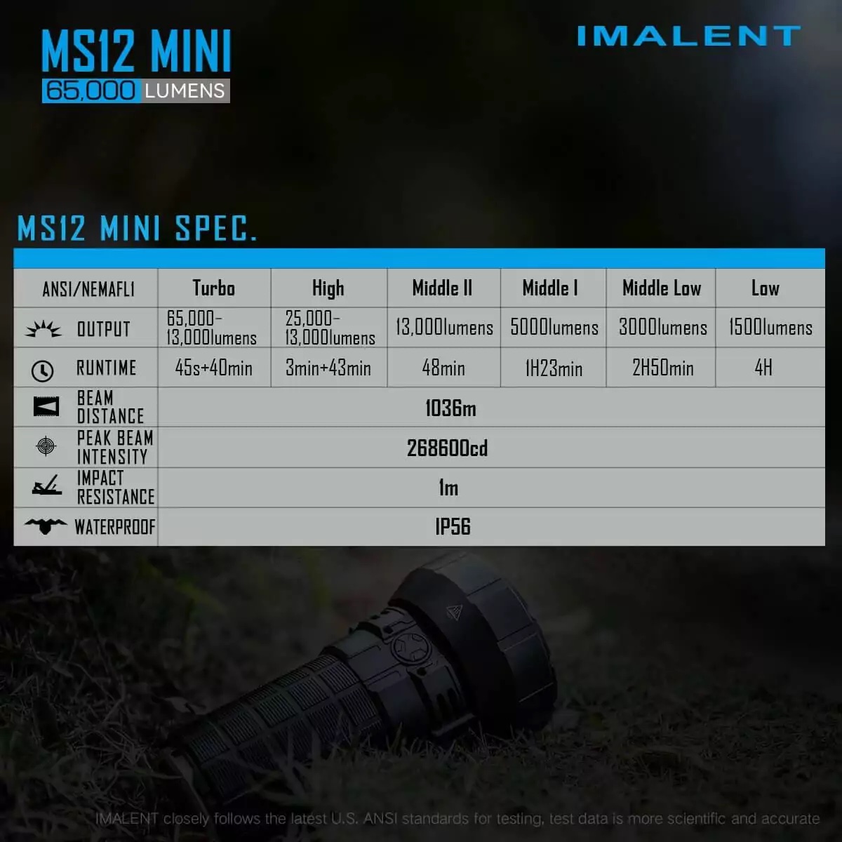 Imalent MS12 Mini, 65000lm, 1036m Throw - Image 4