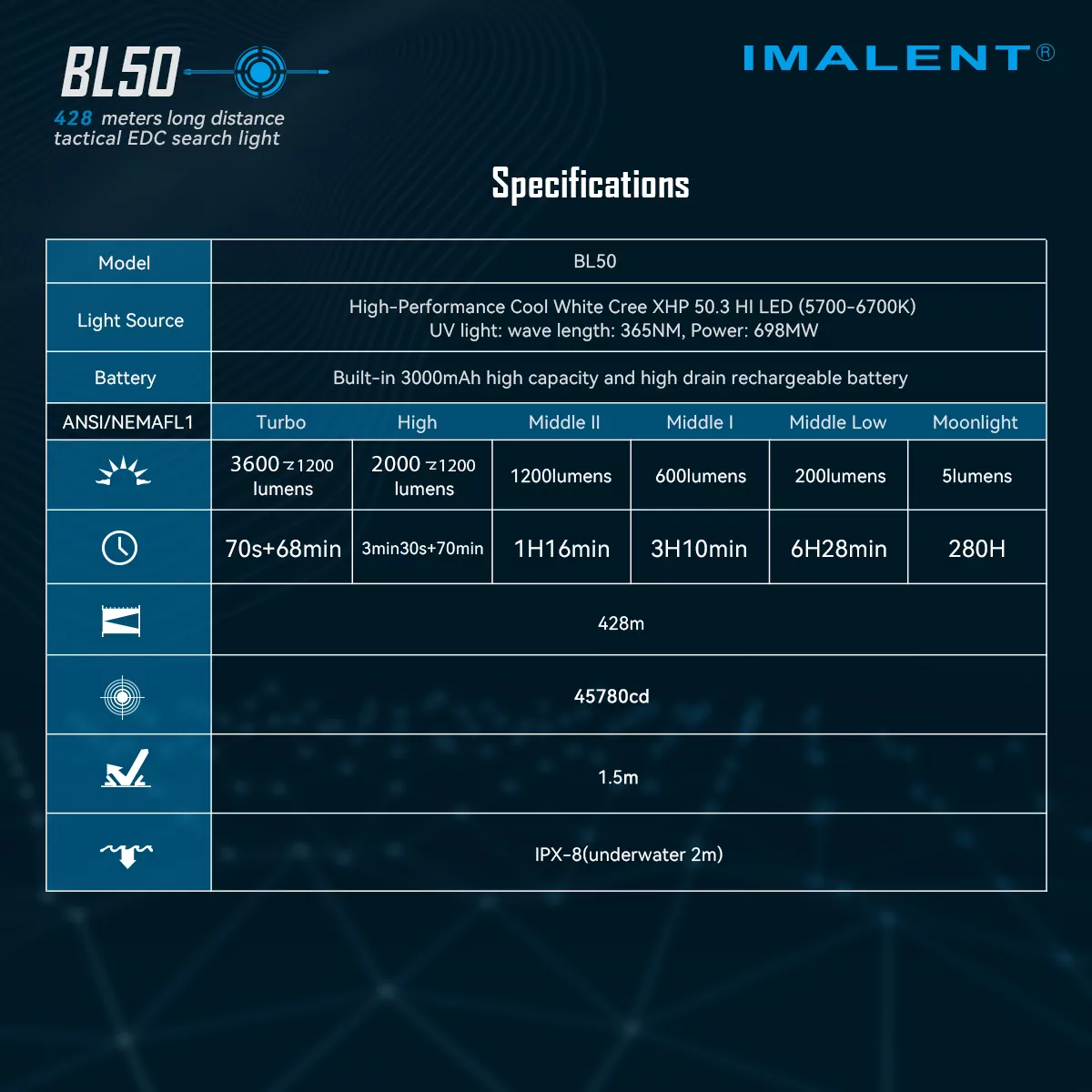 Imalent BL50, 3600lm, 428m Throw - Image 18