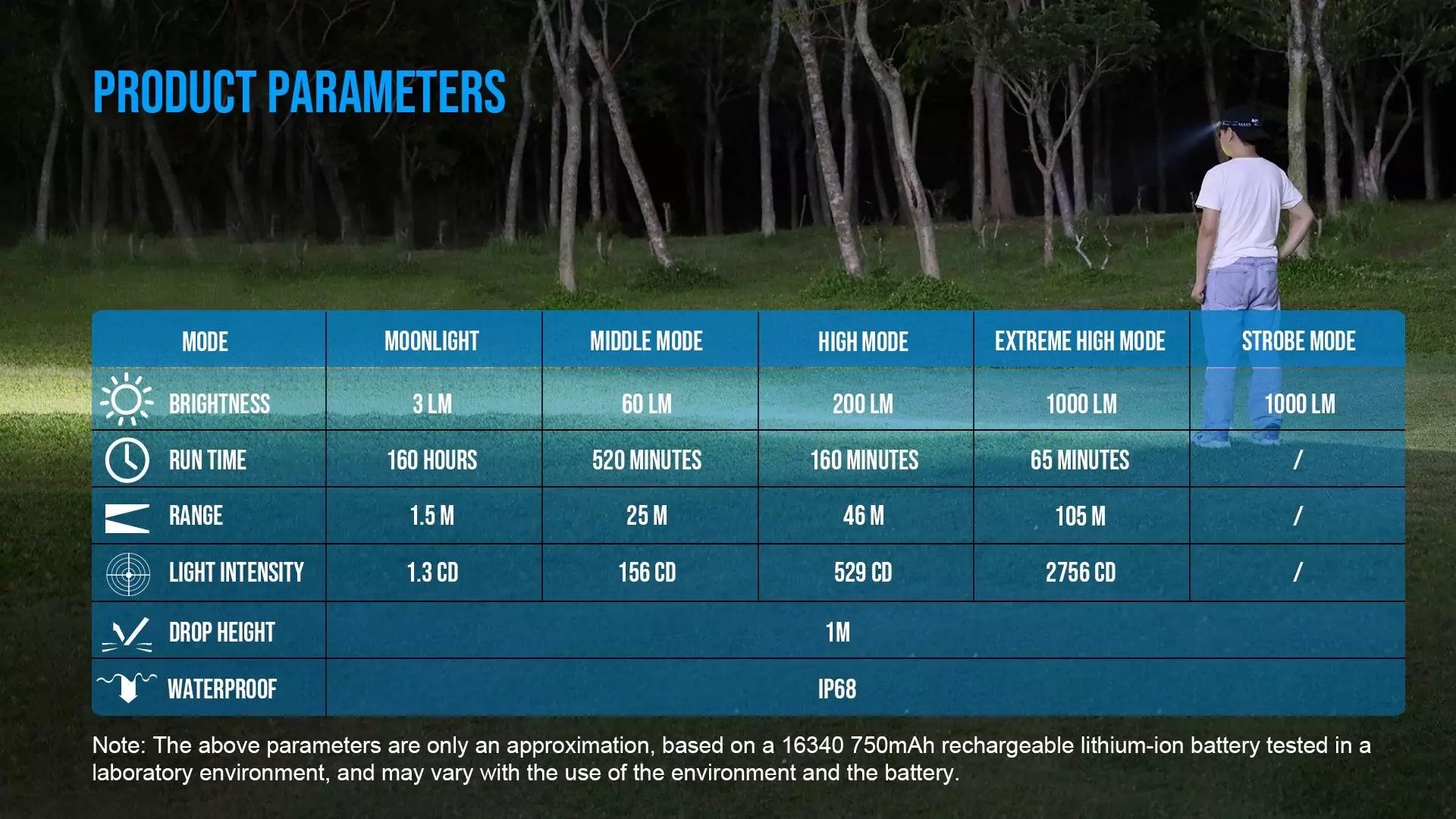 TrustFire MT15, 1000lumen, 105m - Image 21