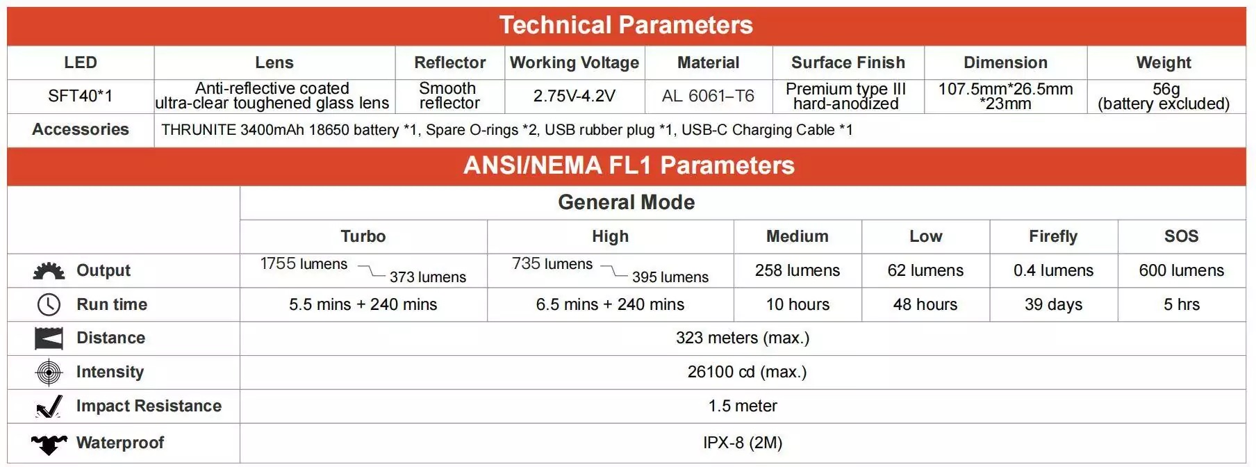 Thrunite Thrower, 1755lm, 323m Throw - Image 7