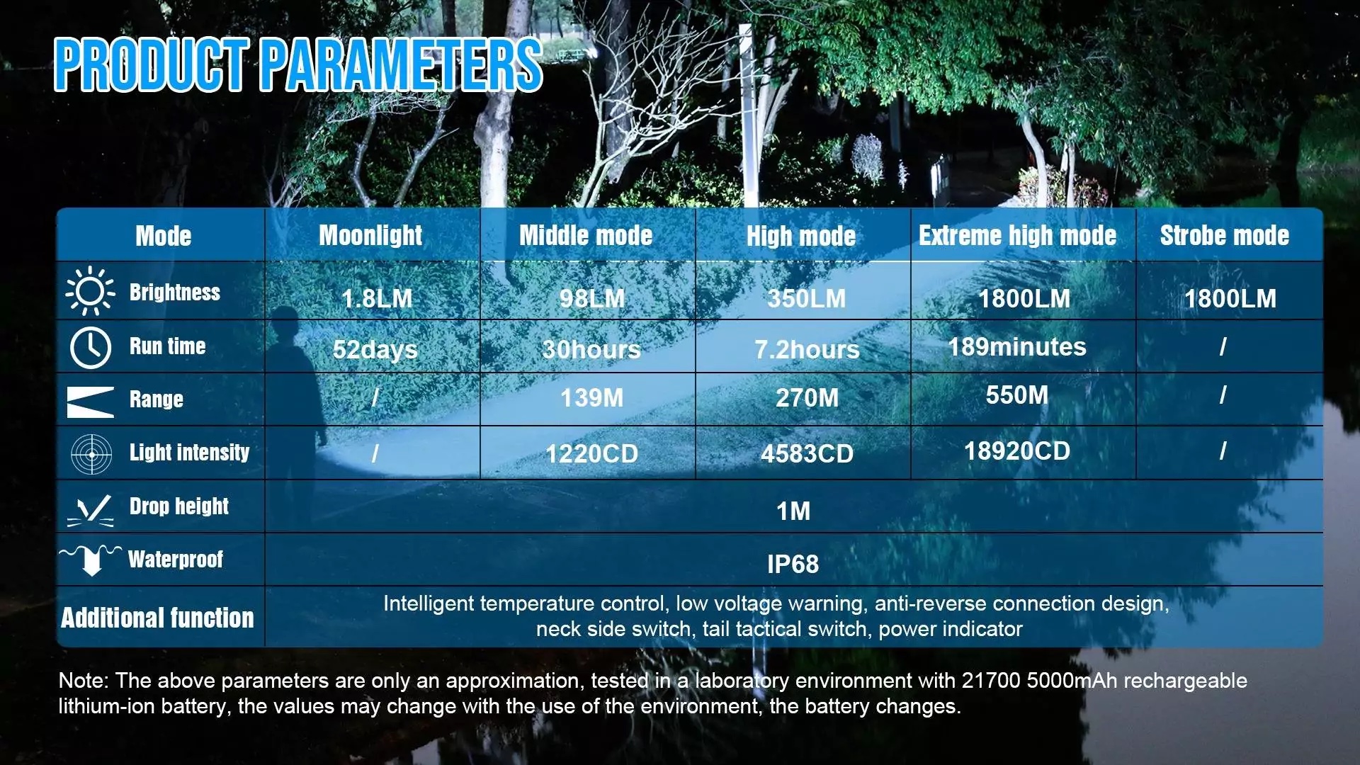 TrustFire T40R, 1800Lumen, 550m Throw - Image 13